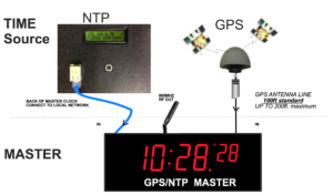 GPS-Master-clock-vs-NTP-master-clock