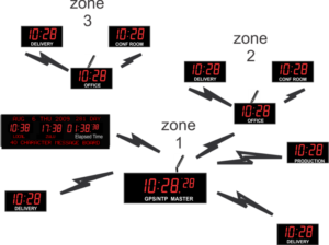 WIRELESS-DIGITAL-synchronized-CLOCK-SYSTEM