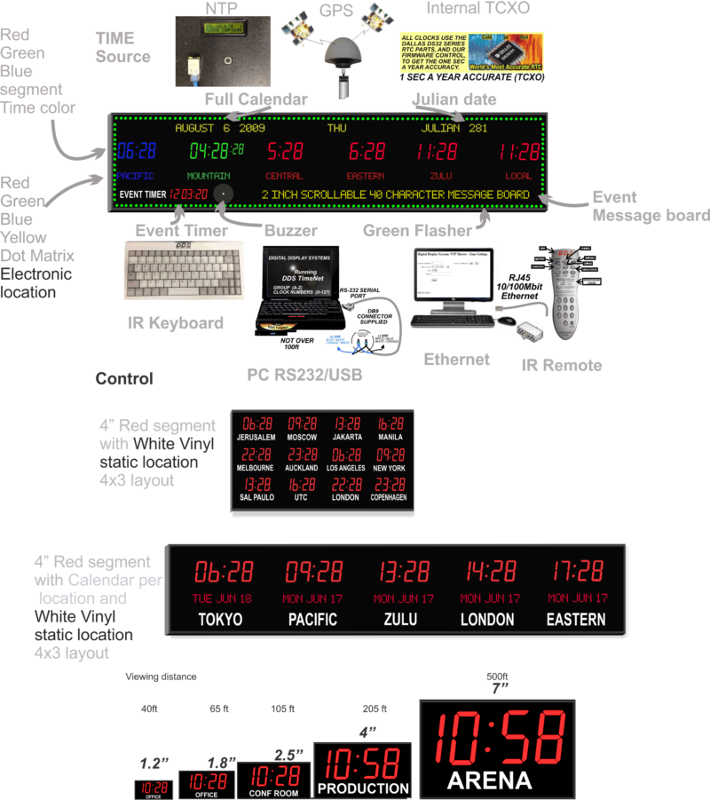 Request a DDS Time Zone Clock Quote Digital Display Systems