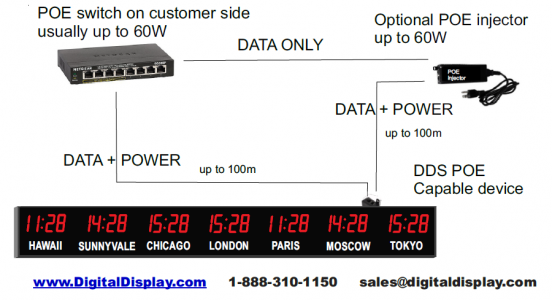 POE NTP Clock