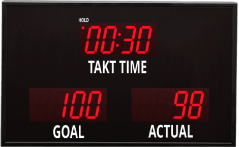 Production Monitor with TAKT Timer